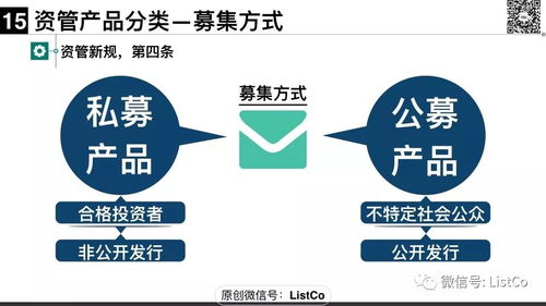 金博士开讲 一文说清大资管新规下的私募资管产品监管与应对